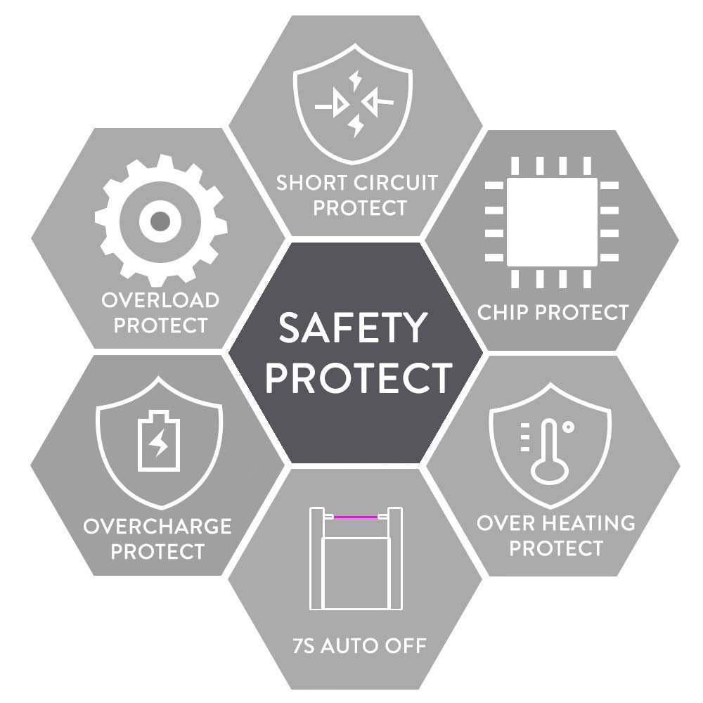 SUPRUS Lighter Electric Candle USB Type C Rechargeable Lighter with Upgraded LED Battery Display Safety Switch Flameless Plasma Windproof for Cooking BBQs Fireworks-Decoupage Paper